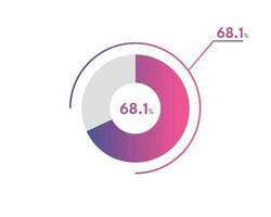68.1 Percentage circle diagrams Infographics vector, circle diagram business illustration, Designing the 68.1  Segment in the Pie Chart. vector