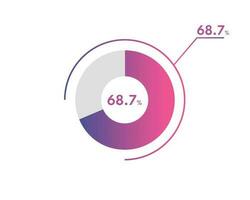 68.7 Percentage circle diagrams Infographics vector, circle diagram business illustration, Designing the 68.7  Segment in the Pie Chart. vector