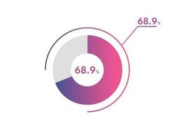 68.9 Percentage circle diagrams Infographics vector, circle diagram business illustration, Designing the 68.9  Segment in the Pie Chart. vector