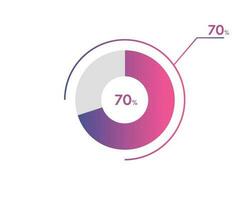 70 Percentage circle diagrams Infographics vector, circle diagram business illustration, Designing the 70  Segment in the Pie Chart. vector