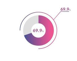 69.9 Percentage circle diagrams Infographics vector, circle diagram business illustration, Designing the 69.9  Segment in the Pie Chart. vector