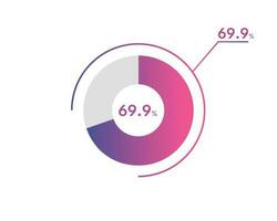 69.9 Percentage circle diagrams Infographics vector, circle diagram business illustration, Designing the 69.9  Segment in the Pie Chart. vector