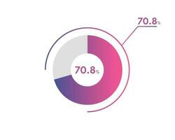 70.8 Percentage circle diagrams Infographics vector, circle diagram business illustration, Designing the 70.8  Segment in the Pie Chart. vector