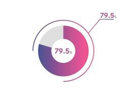 79.5 Percentage circle diagrams Infographics vector, circle diagram business illustration, Designing the 79.5  Segment in the Pie Chart. vector