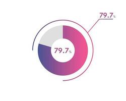 79.7 porcentaje circulo diagramas infografia vector, circulo diagrama negocio ilustración, diseño el 79.7 segmento en el tarta cuadro. vector