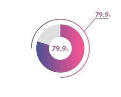 79.9 Percentage circle diagrams Infographics vector, circle diagram business illustration, Designing the 79.9  Segment in the Pie Chart. vector