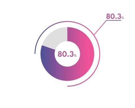 80.3 Percentage circle diagrams Infographics vector, circle diagram business illustration, Designing the 80.3  Segment in the Pie Chart. vector