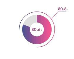 80.6 Percentage circle diagrams Infographics vector, circle diagram business illustration, Designing the 80.6  Segment in the Pie Chart. vector