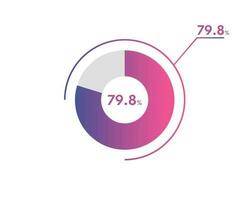 79.8 Percentage circle diagrams Infographics vector, circle diagram business illustration, Designing the 79.8  Segment in the Pie Chart. vector