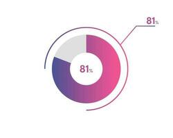 81 Percentage circle diagrams Infographics vector, circle diagram business illustration, Designing the 81  Segment in the Pie Chart. vector