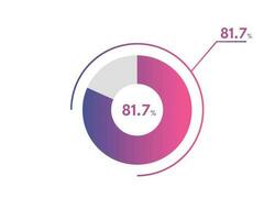 81.7 Percentage circle diagrams Infographics vector, circle diagram business illustration, Designing the 81.7  Segment in the Pie Chart. vector