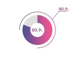 80.9 Percentage circle diagrams Infographics vector, circle diagram business illustration, Designing the 80.9  Segment in the Pie Chart. vector