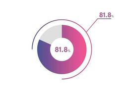 81.8 Percentage circle diagrams Infographics vector, circle diagram business illustration, Designing the 81.8  Segment in the Pie Chart. vector