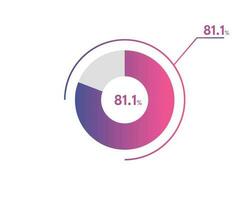 81.1 Percentage circle diagrams Infographics vector, circle diagram business illustration, Designing the 81.1  Segment in the Pie Chart. vector