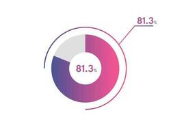 81.3 Percentage circle diagrams Infographics vector, circle diagram business illustration, Designing the 81.3  Segment in the Pie Chart. vector