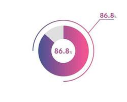 86.8 Percentage circle diagrams Infographics vector, circle diagram business illustration, Designing the 86.7  Segment in the Pie Chart. vector