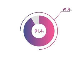 91.4 Percentage circle diagrams Infographics vector, circle diagram business illustration, Designing the 91.4  Segment in the Pie Chart. vector