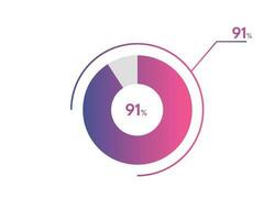 91 Percentage circle diagrams Infographics vector, circle diagram business illustration, Designing the 91  Segment in the Pie Chart. vector