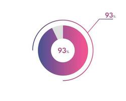 93 Percentage circle diagrams Infographics vector, circle diagram business illustration, Designing the 93  Segment in the Pie Chart. vector