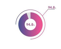 94.8 Percentage circle diagrams Infographics vector, circle diagram business illustration, Designing the 94.8  Segment in the Pie Chart. vector