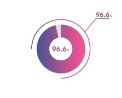 96.6 Percentage circle diagrams Infographics vector, circle diagram business illustration, Designing the 96.6  Segment in the Pie Chart. vector