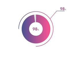 98 Percentage circle diagrams Infographics vector, circle diagram business illustration, Designing the 98  Segment in the Pie Chart. vector