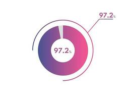 97.2 Percentage circle diagrams Infographics vector, circle diagram business illustration, Designing the 97.2  Segment in the Pie Chart. vector