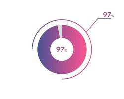 97 Percentage circle diagrams Infographics vector, circle diagram business illustration, Designing the 97  Segment in the Pie Chart. vector