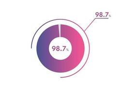 98.7 Percentage circle diagrams Infographics vector, circle diagram business illustration, Designing the 98.7  Segment in the Pie Chart. vector