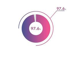 97.6 Percentage circle diagrams Infographics vector, circle diagram business illustration, Designing the 97.6  Segment in the Pie Chart. vector