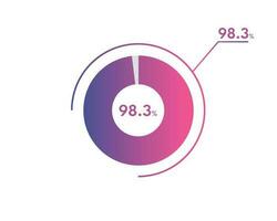 98.3 Percentage circle diagrams Infographics vector, circle diagram business illustration, Designing the 98.3  Segment in the Pie Chart. vector