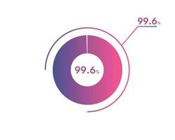 99.6 Percentage circle diagrams Infographics vector, circle diagram business illustration, Designing the 99.6  Segment in the Pie Chart. vector