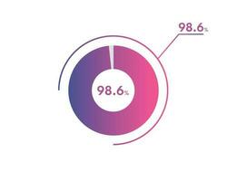 98.6 Percentage circle diagrams Infographics vector, circle diagram business illustration, Designing the 98.6  Segment in the Pie Chart. vector