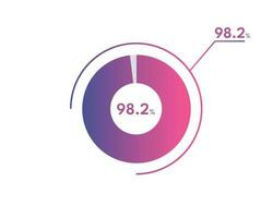 98.2 Percentage circle diagrams Infographics vector, circle diagram business illustration, Designing the 98.2  Segment in the Pie Chart. vector