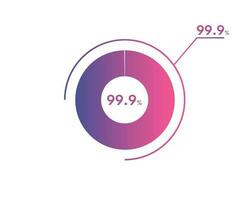 99.9 Percentage circle diagrams Infographics vector, circle diagram business illustration, Designing the 99.9  Segment in the Pie Chart. vector