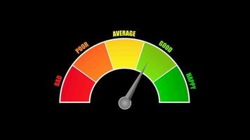 Rating customer satisfaction meter. Different emotions scale from red to green. Tachometer, speedometer, indicators, score video