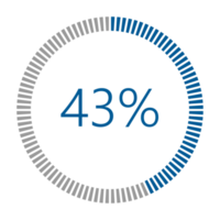 1-100 Percentage Meter for Report Progress, Icon loader Blue Loader Indicator. png