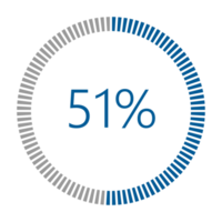 1-100 Percentage Meter for Report Progress, Icon loader Blue Loader Indicator. png