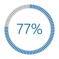 1-100 Percentage Meter for Report Progress, Icon loader Blue Loader Indicator. png