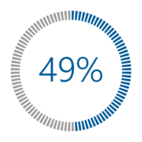 1-100 Percentage Meter for Report Progress, Icon loader Blue Loader Indicator. png