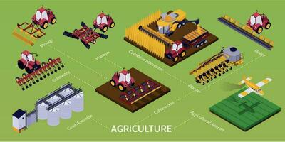 agricultura isométrica infografia vector