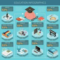 educación isométrica infografia vector