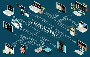 Online Mobile Banking Services Isometric Flowchart vector