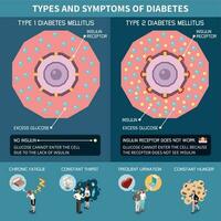 diabetes isométrica infografia vector