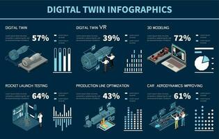 Digital Twin Set vector