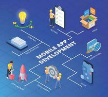 App Development Flowchart Composition vector