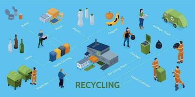 Recycling Isometric Flowchart Composition vector