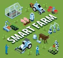 isométrica inteligente granja diagrama de flujo vector