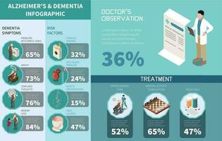 demencia y Alzheimer infografia vector