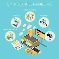 Omni Channel Marketing Isometric vector